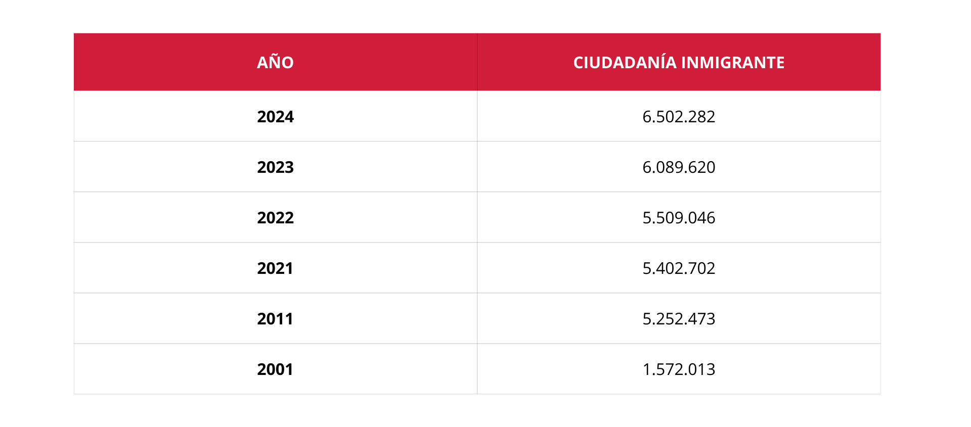 Table Ciudadanía inmigrante x año