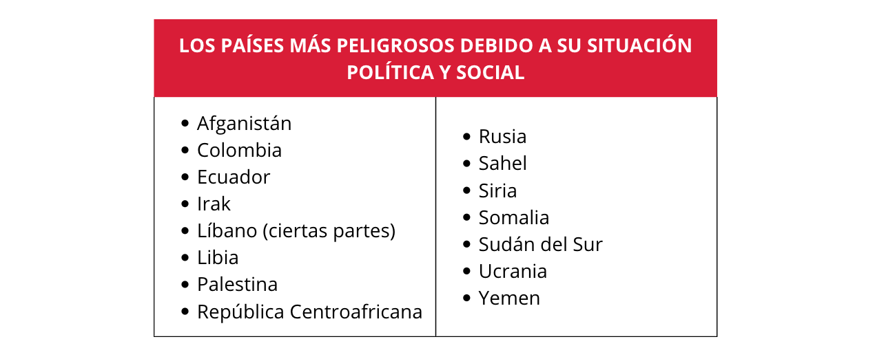 Los países más peligrosos debido a su situación política y social