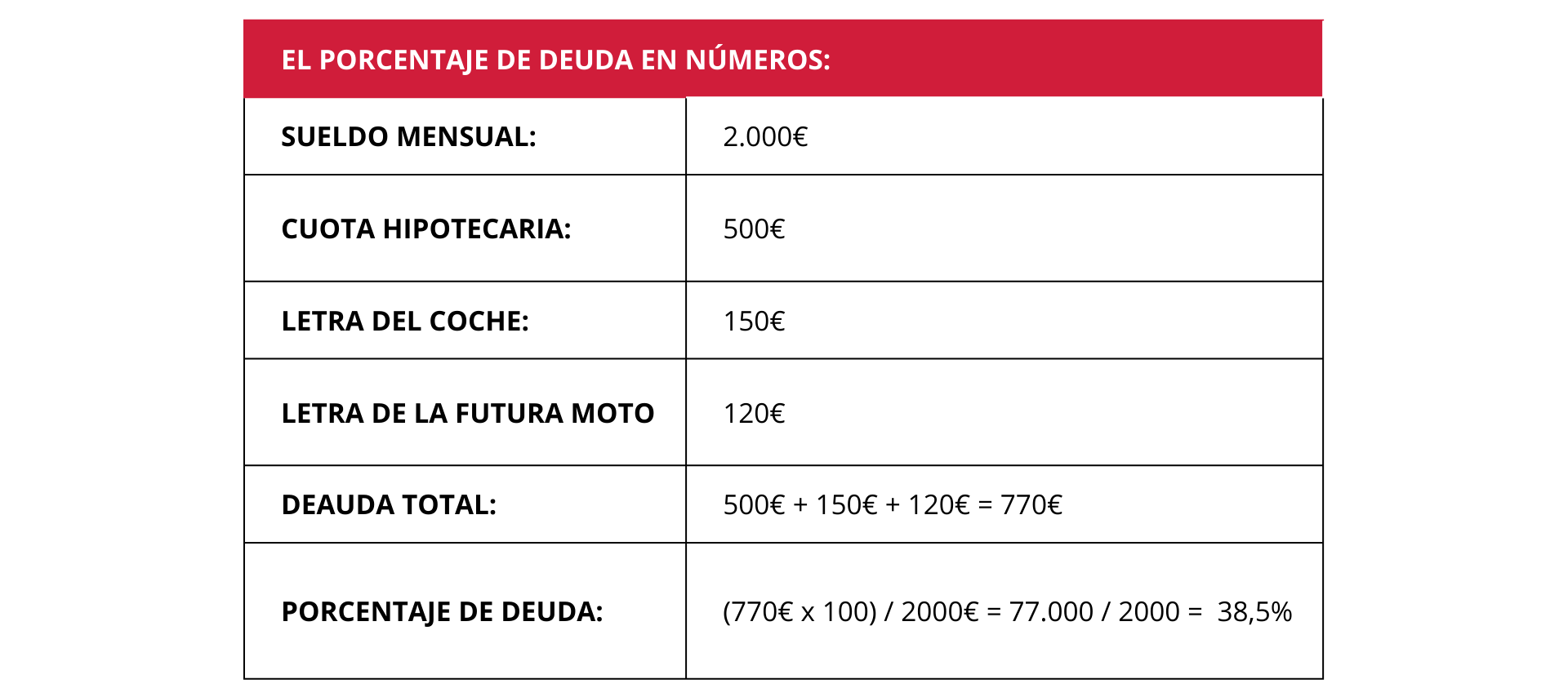 Qué es el scoring bancario y cómo mejorarlo 