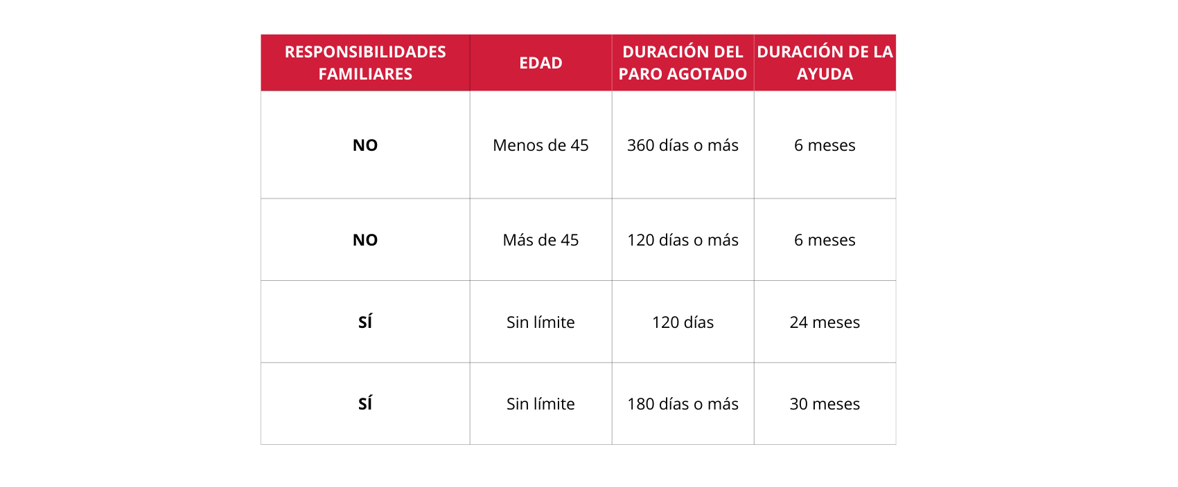 Todas las ayudas para desempleados en 2025