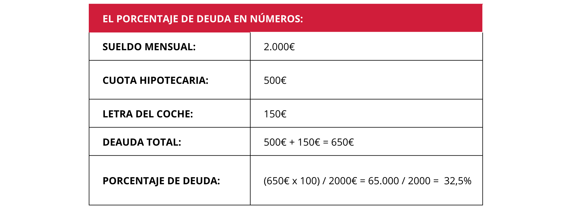 Qué es el scoring bancario y cómo mejorarlo 