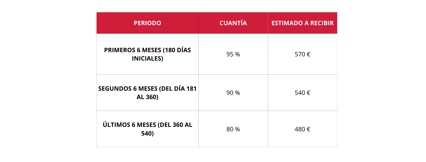 Todas las ayudas para desempleados en 2025