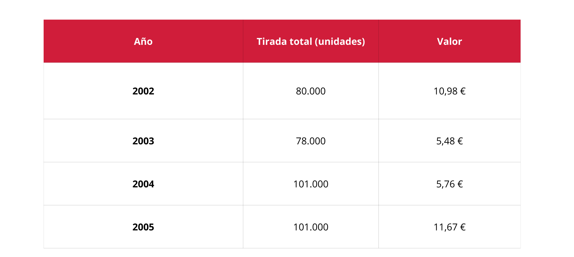 Las 10 monedas de 5 céntimos más valiosas 