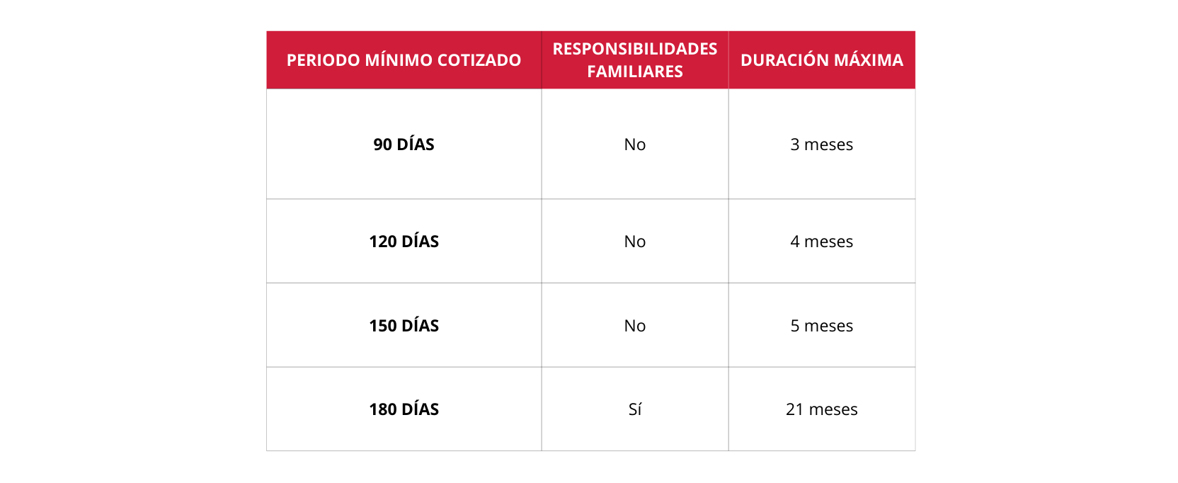 Todas las ayudas para desempleados en 2025