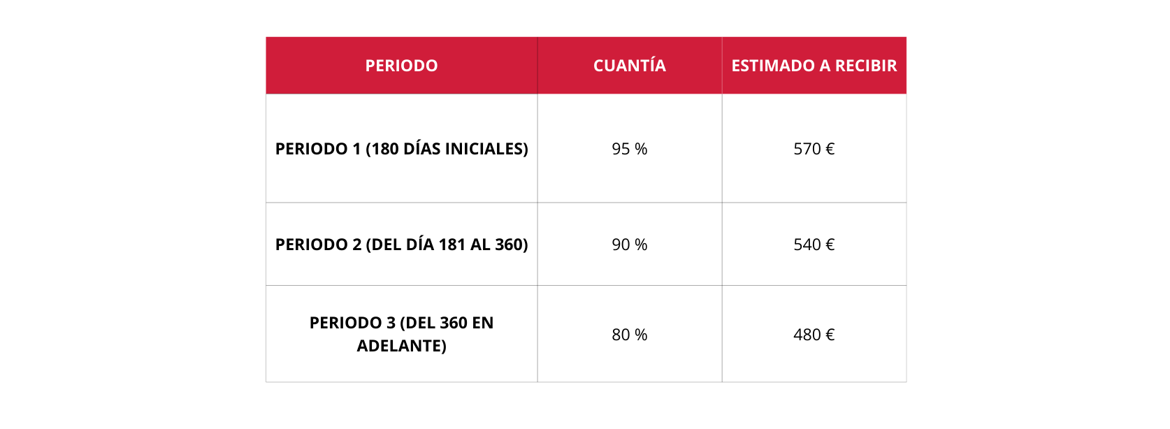 Todas las ayudas para desempleados en 2025