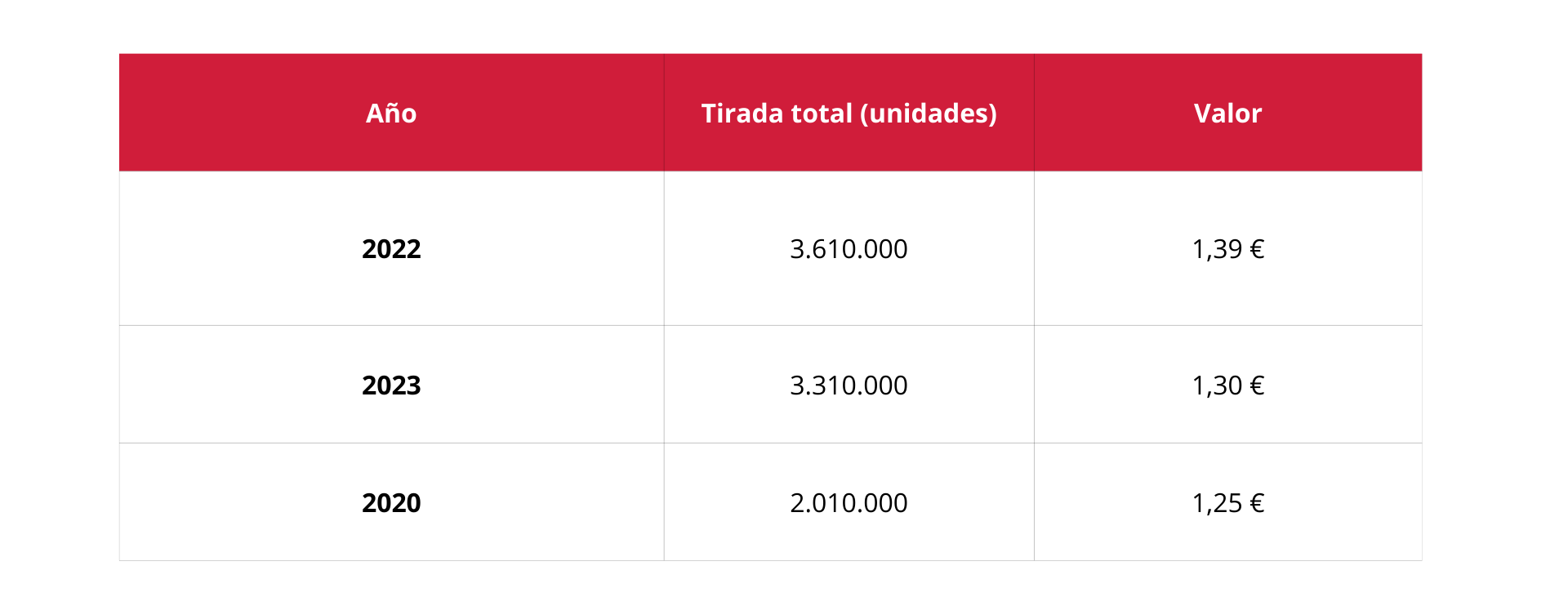 Las 10 monedas de 5 céntimos más valiosas 