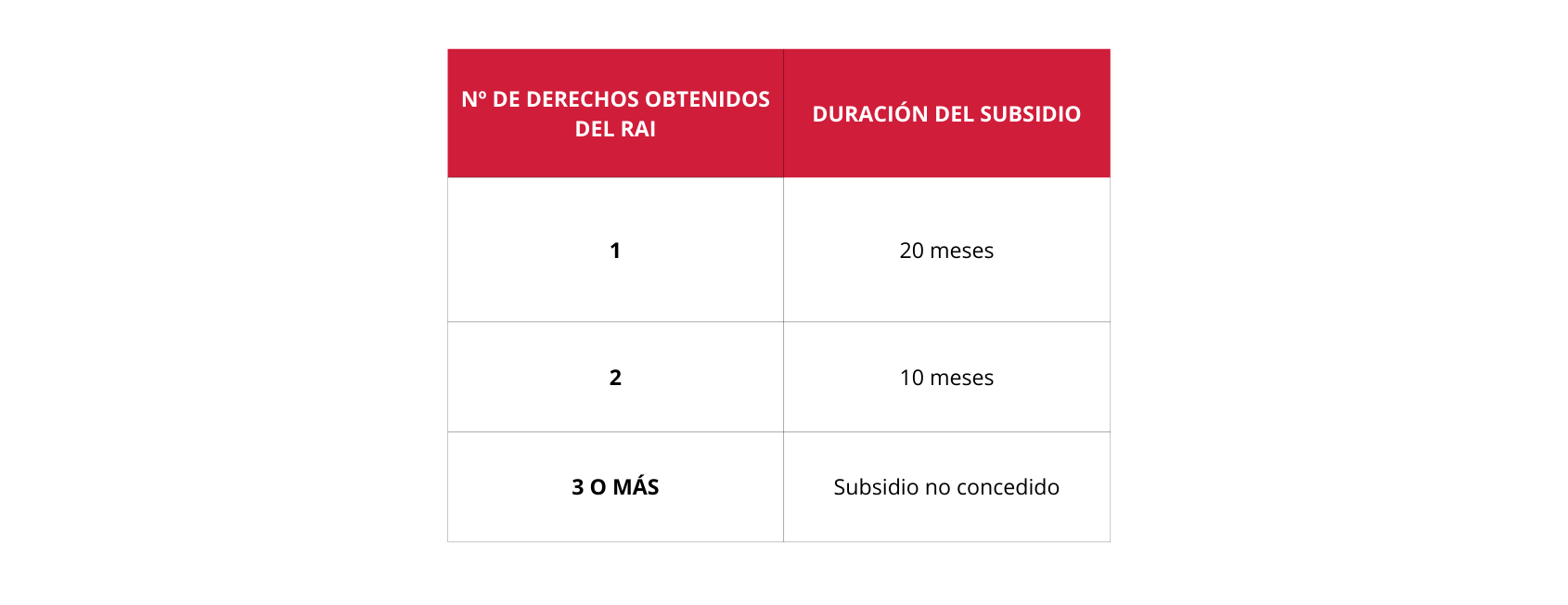 Todas las ayudas para desempleados en 2025