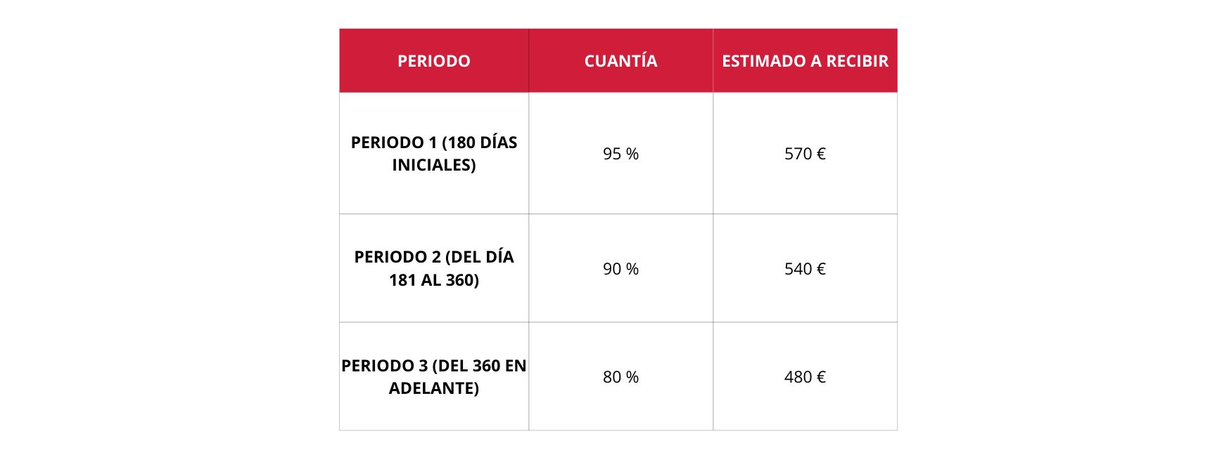 Todas las ayudas para desempleados en 2025