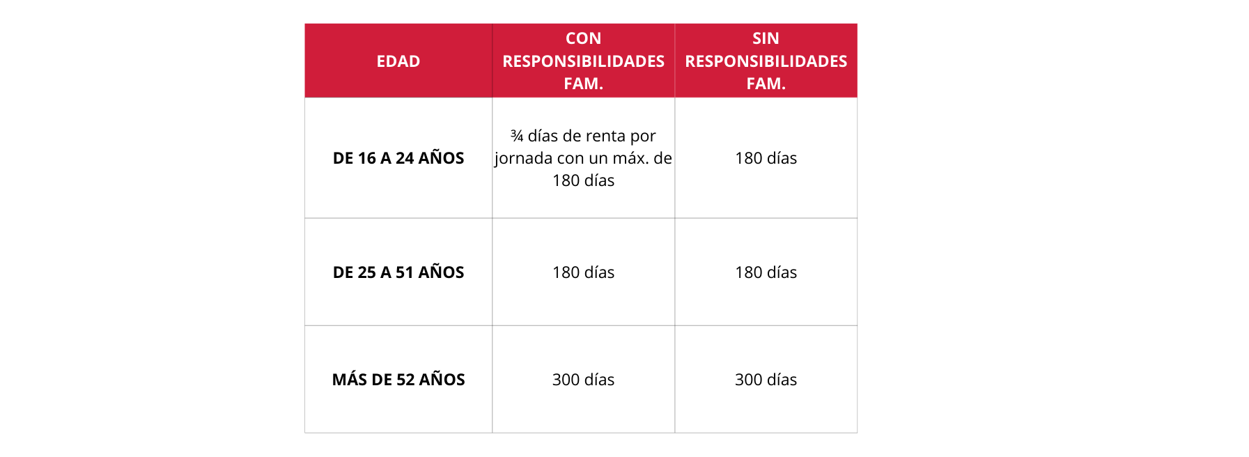 Todas las ayudas para desempleados en 2025