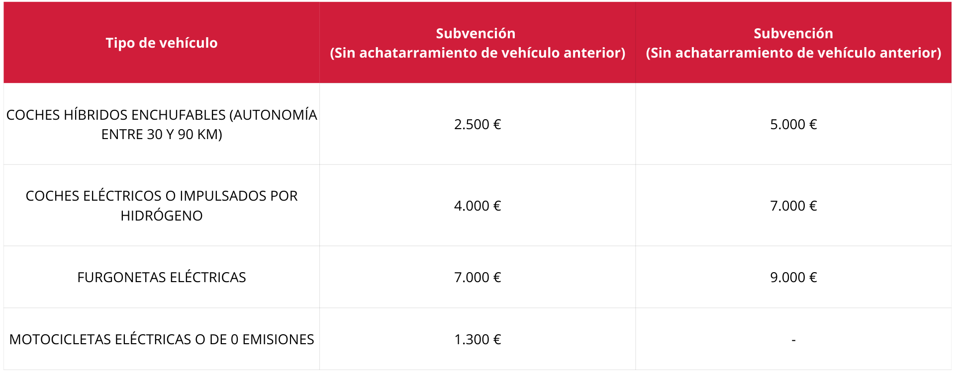 Las ventajas fiscales de los coches híbridos