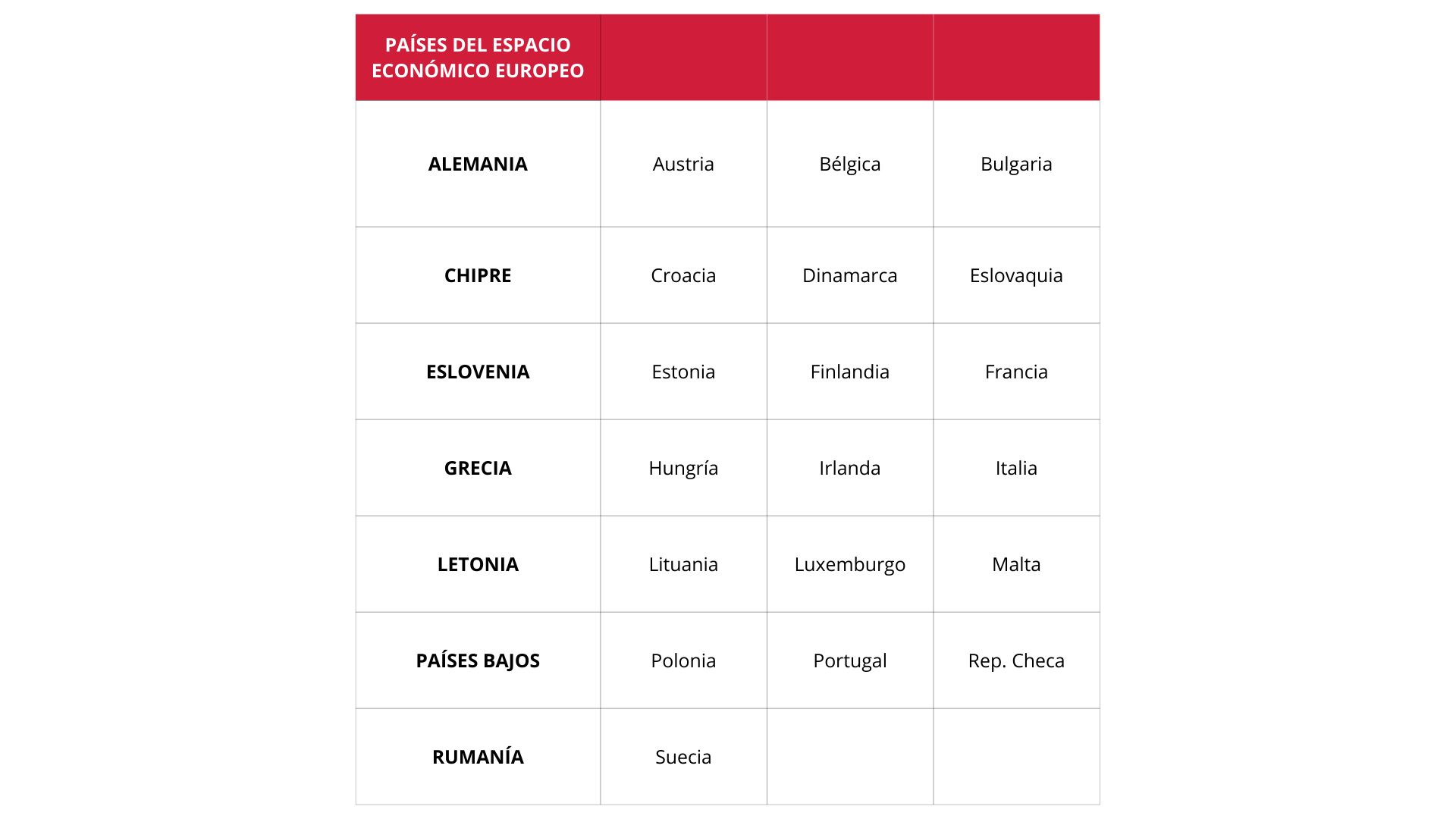 Todas las ayudas para desempleados en 2025